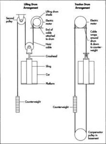 guardians lift system